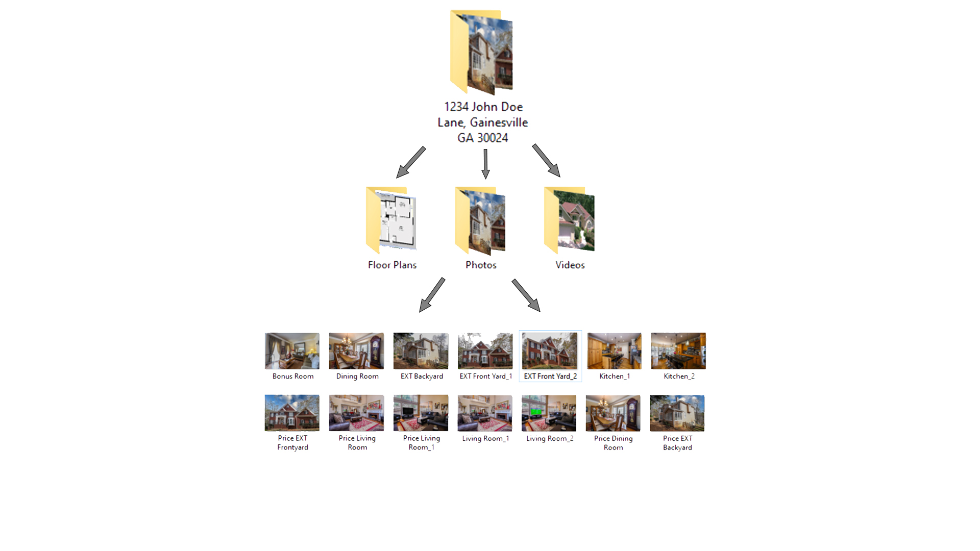 Real Estate Photography Deliverables Property Listing